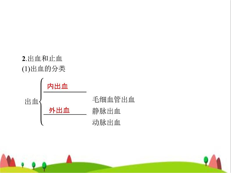 人教版初中生物八年级下册第八单元第二章用药与急救练习课件04