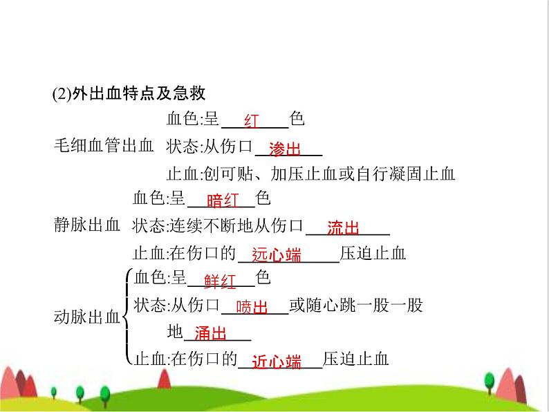 人教版初中生物八年级下册第八单元第二章用药与急救练习课件05