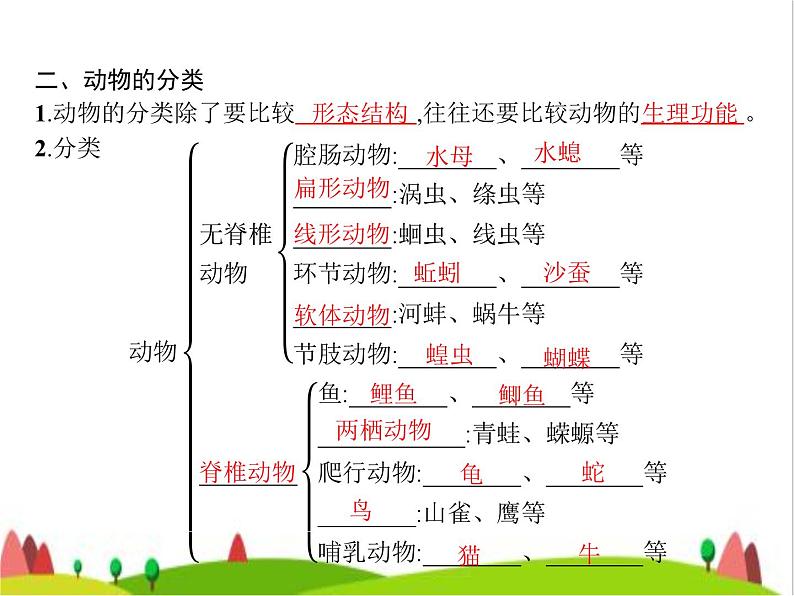 人教版初中生物八年级上册第6单元生物的多样性及其保护第1章第1节尝试对生物进行分类练习课件第3页