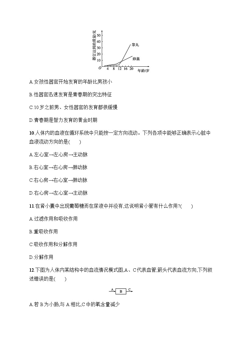 人教版初中生物七年级下册期末综合训练(一)含答案03
