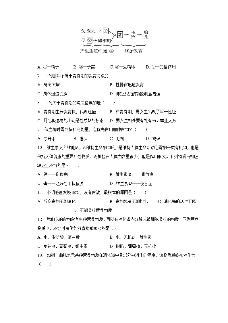 2022-2023学年广东省深圳市福田区七年级（下）期中生物试卷（含解析）02