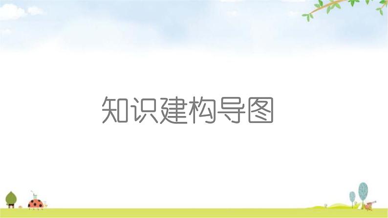 人教版初中生物七年级下册第一章整合练习课件第3页