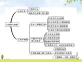 人教版初中生物七年級上冊第一單元整合練習(xí)課件
