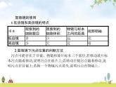 人教版初中生物七年级上册第2单元生物体的结构层次第1章第1节练习使用显微镜练习课件