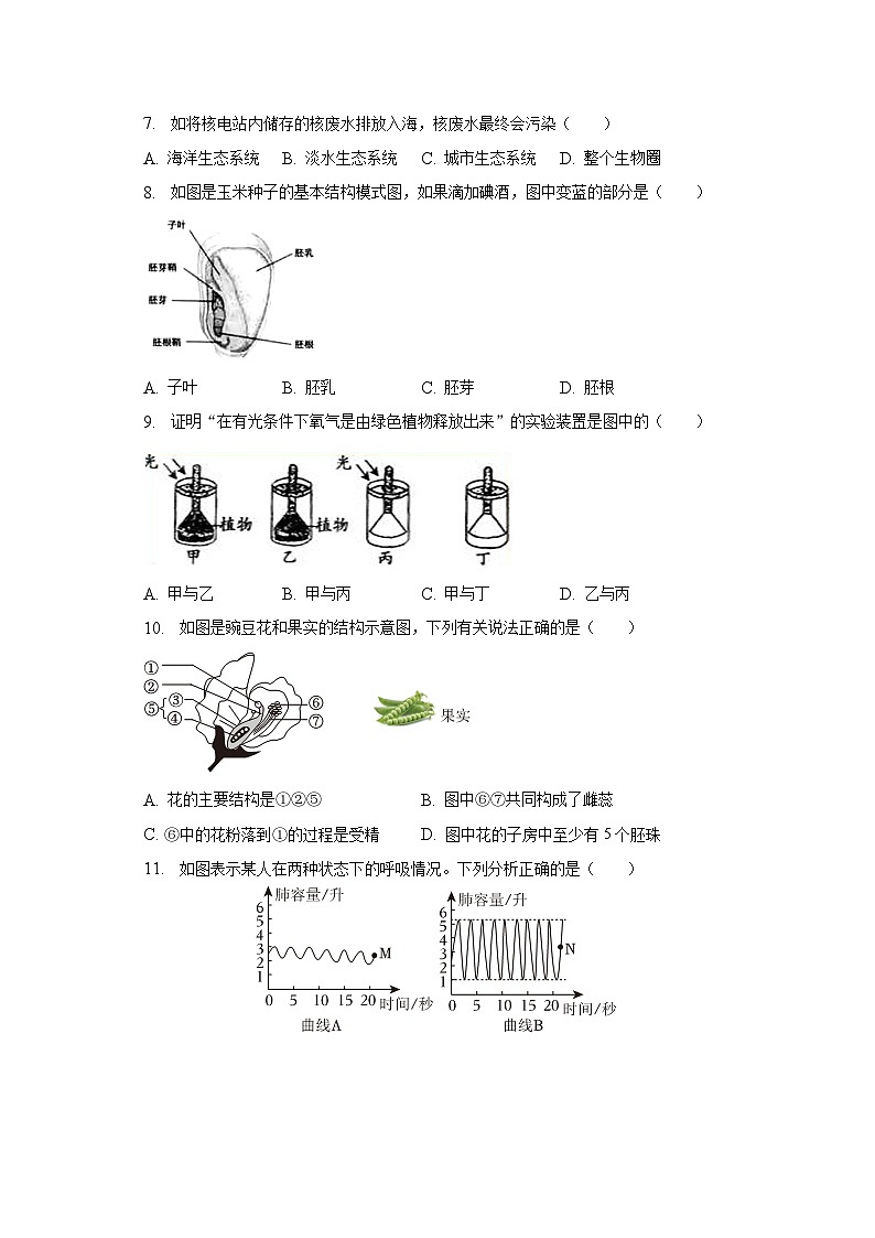 2023年陕西省咸阳市永寿县中考生物二模试卷（含解析）02