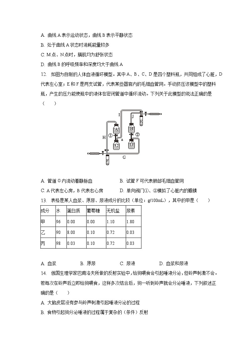 2023年陕西省咸阳市永寿县中考生物二模试卷（含解析）03