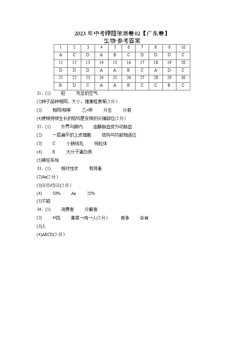 2023年中考押题预测卷02（广东卷）-生物01