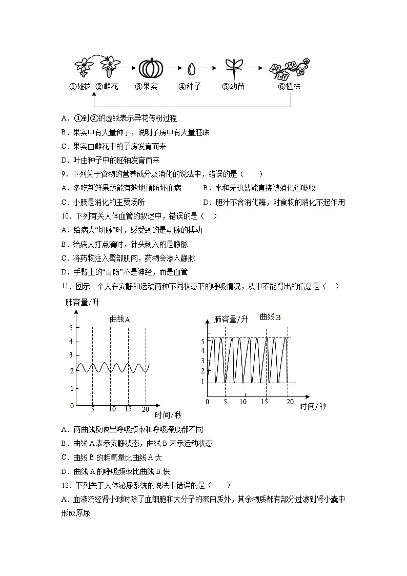 2023年中考押题预测卷02（广东卷）-生物03