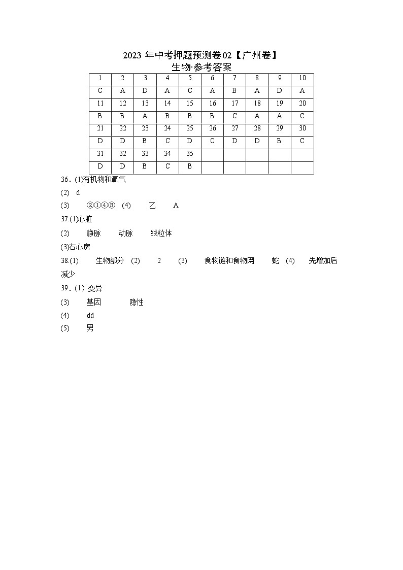 2023年中考押题预测卷02（广州卷）-生物（参考答案）第1页