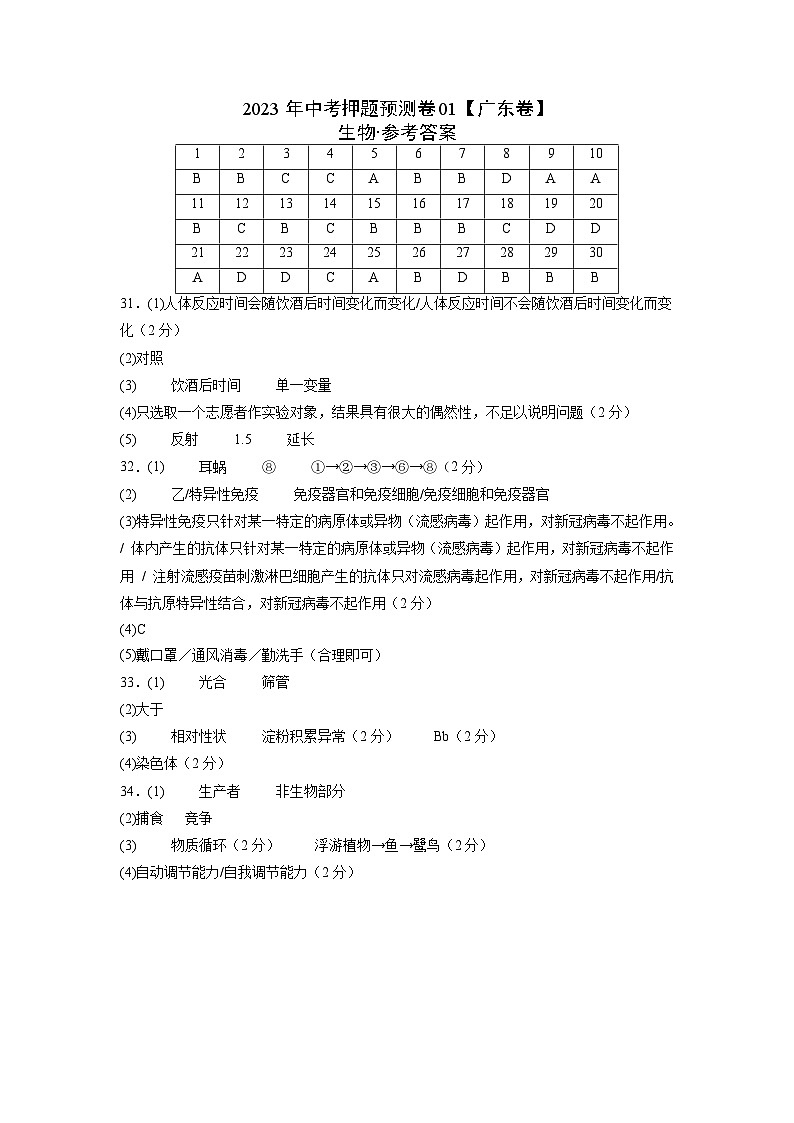 2023年中考押题预测卷01（广东卷）-生物（参考答案）第1页