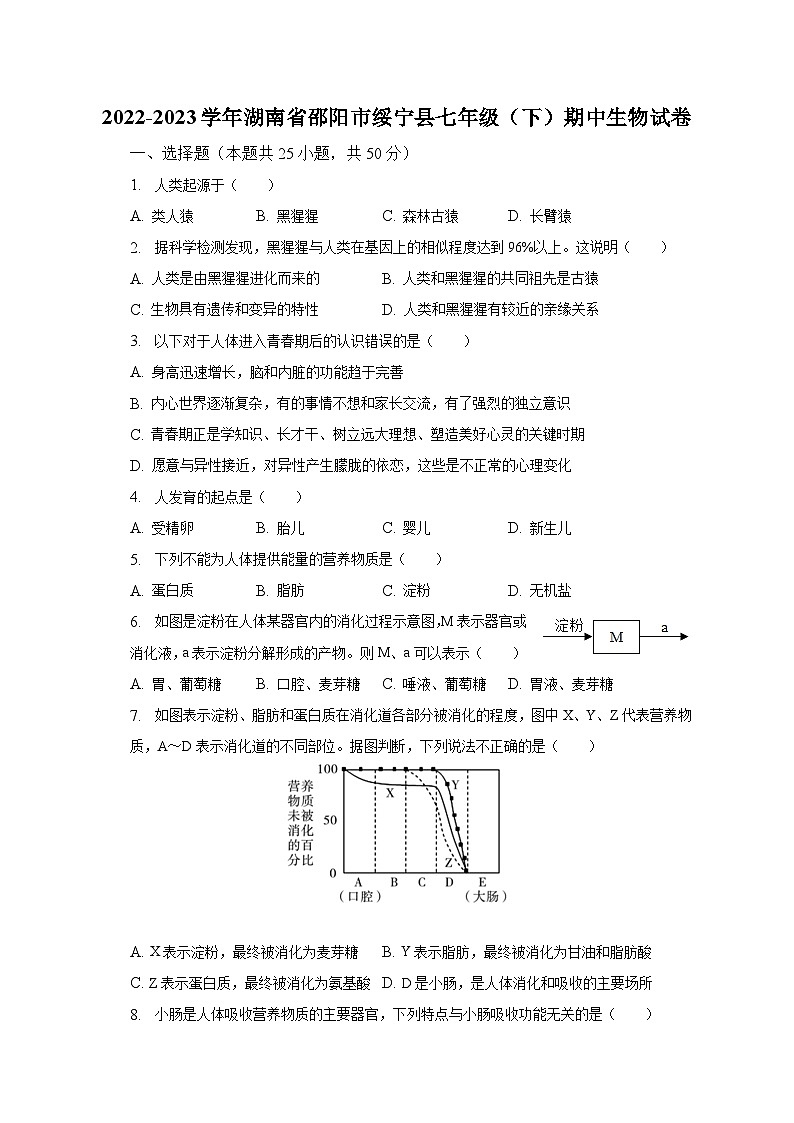 2022-2023学年湖南省邵阳市绥宁县七年级（下）期中生物试卷（含解析）01