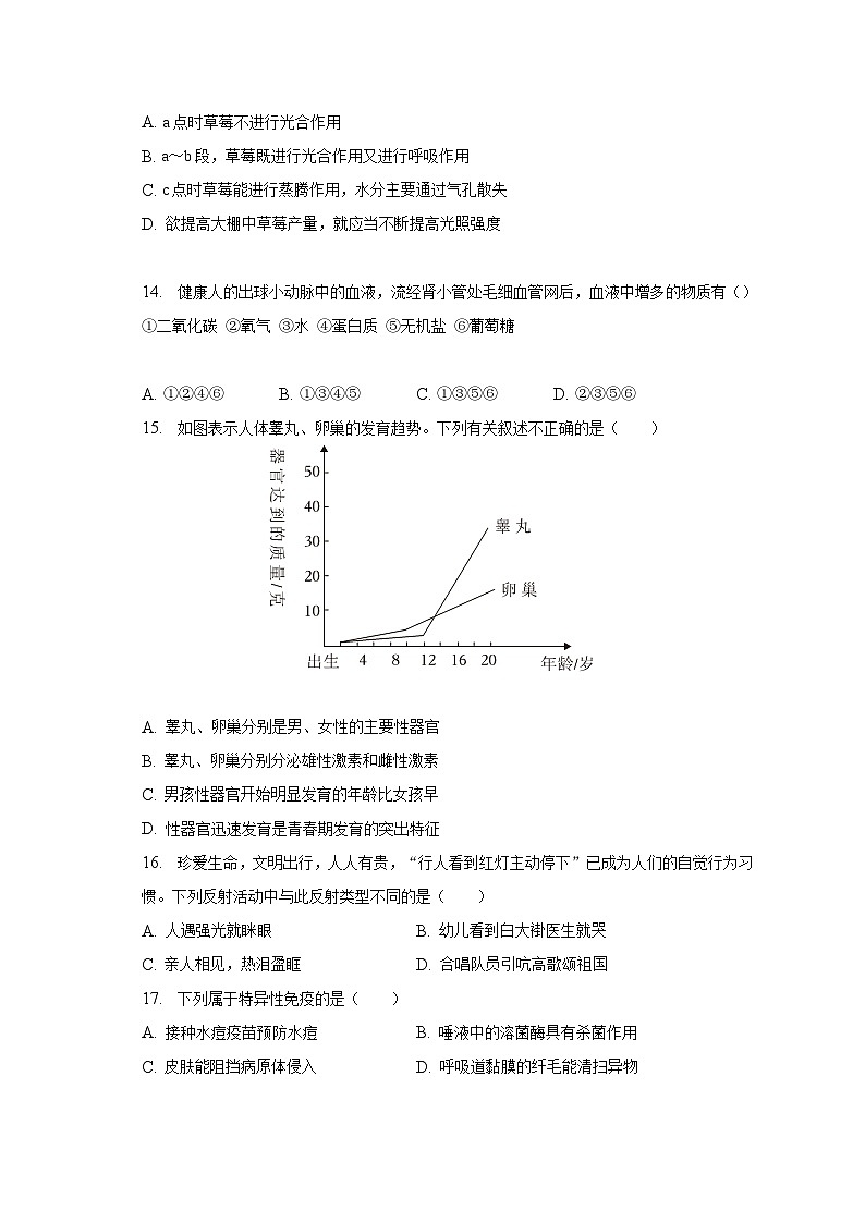 2023年山东省济南市莱芜区中考生物二模试卷（含解析）03