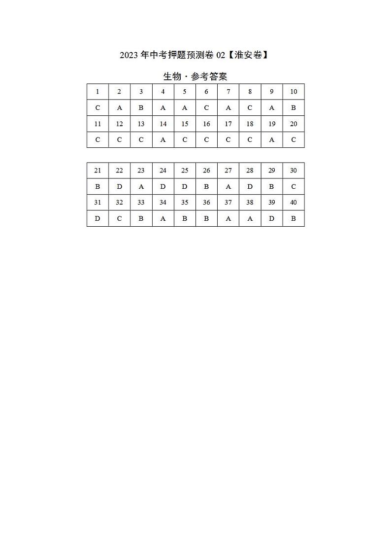 2023年中考押题预测卷02（淮安卷）-生物（参考答案）第1页
