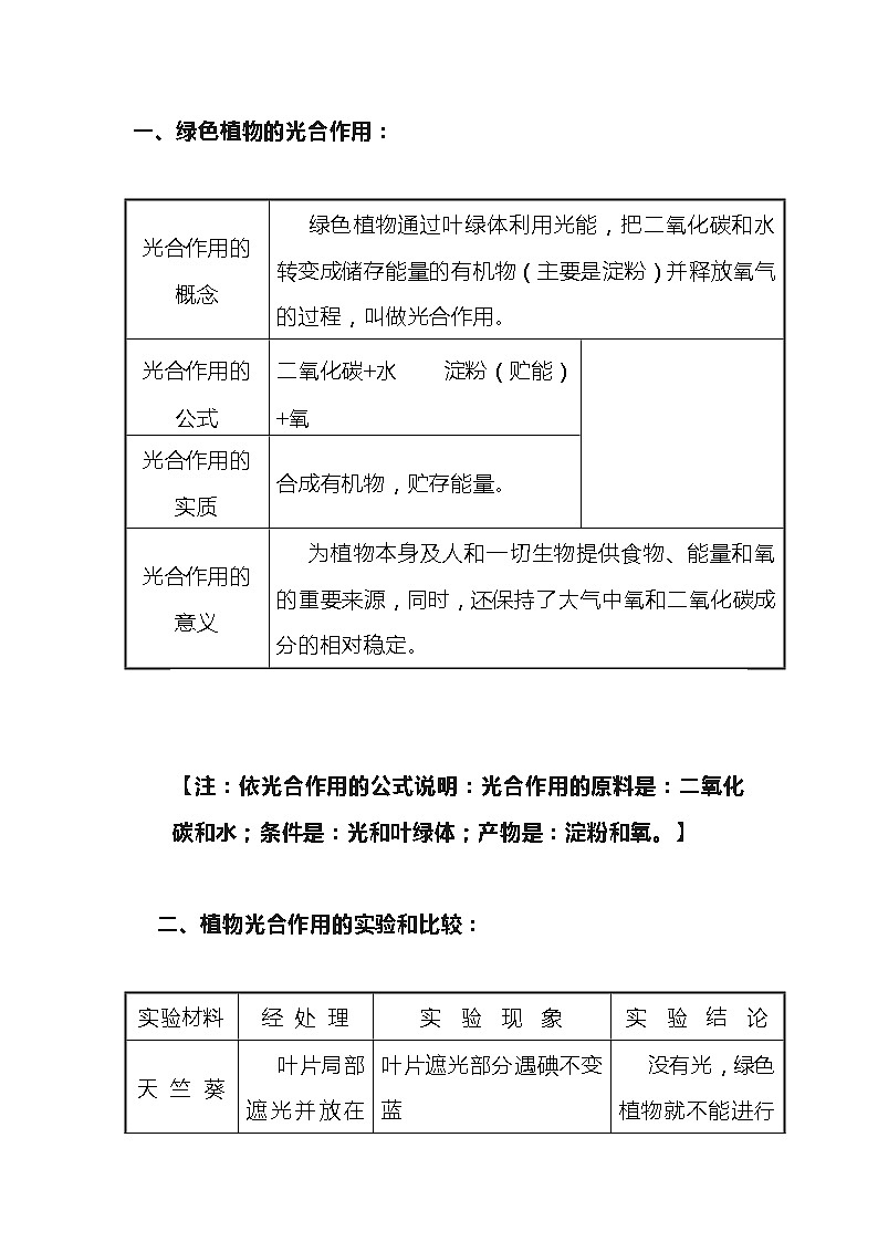 初中生物专题之光合作用相关知识点梳理01