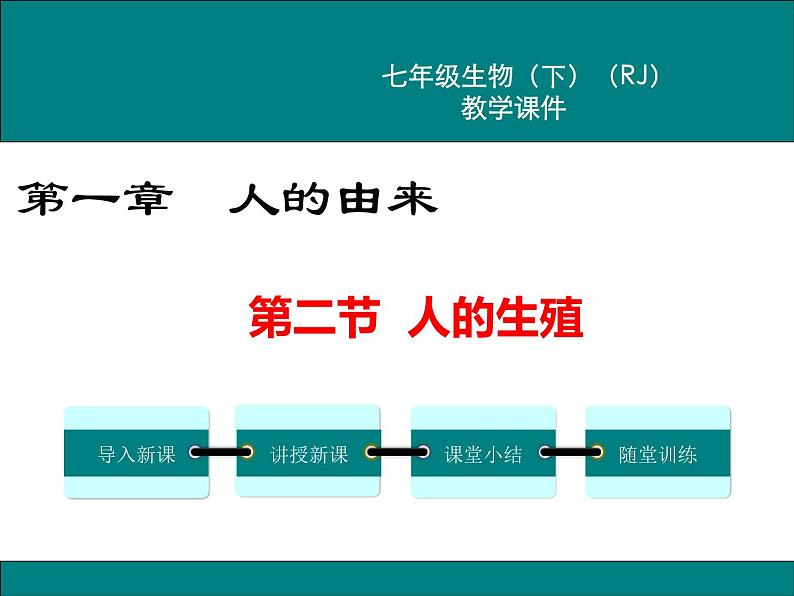 第一章人的由来第二节人的生殖课件第1页