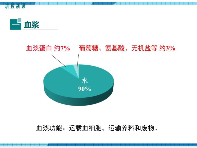 第四章人体内物质的运输第一节流动的组织——血液课件08