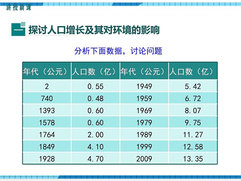 第七章人类活动对生物圈的影响第一节分析人类活动对生态环境的影响课件04