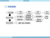 第三章生命起源和生物进化小结与复习课件