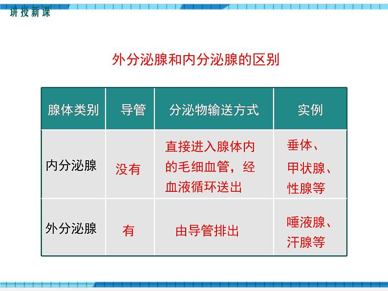 第12章人体的自我调节第3节激素调节课件第5页