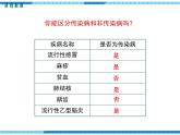 第13章健康地生活第2节预防传染病课件
