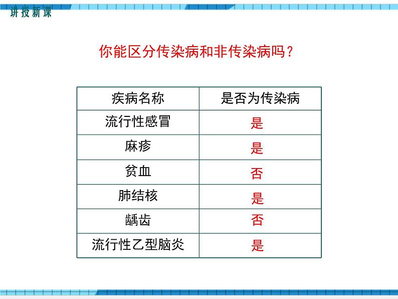 第13章健康地生活第2节预防传染病课件第5页