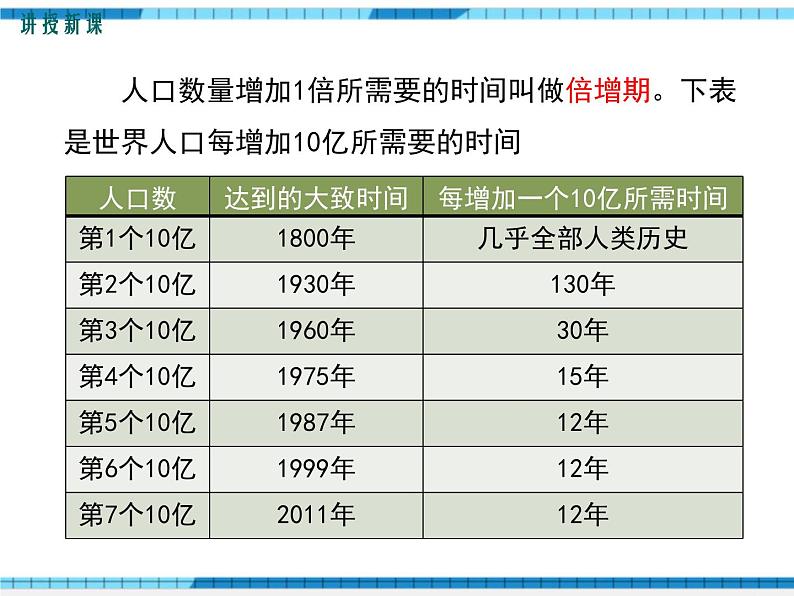 第24章人与环境第1节人口增长与计划生育课件05