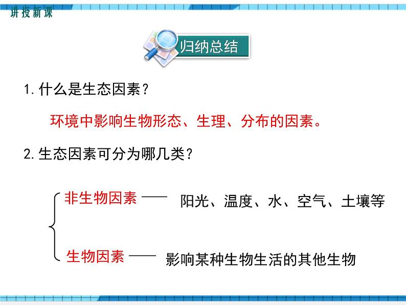 第23章生态系统及其稳定性第1节生物的生存依赖一定的环境课件06