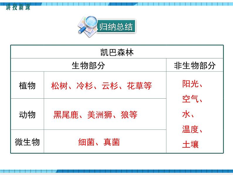 第23章生态系统及其稳定性第2节生态系统概述课件07