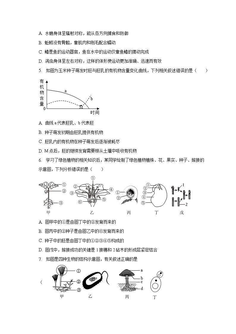 2023年山东省青岛市李沧区中考生物二模试卷（含解析）第2页