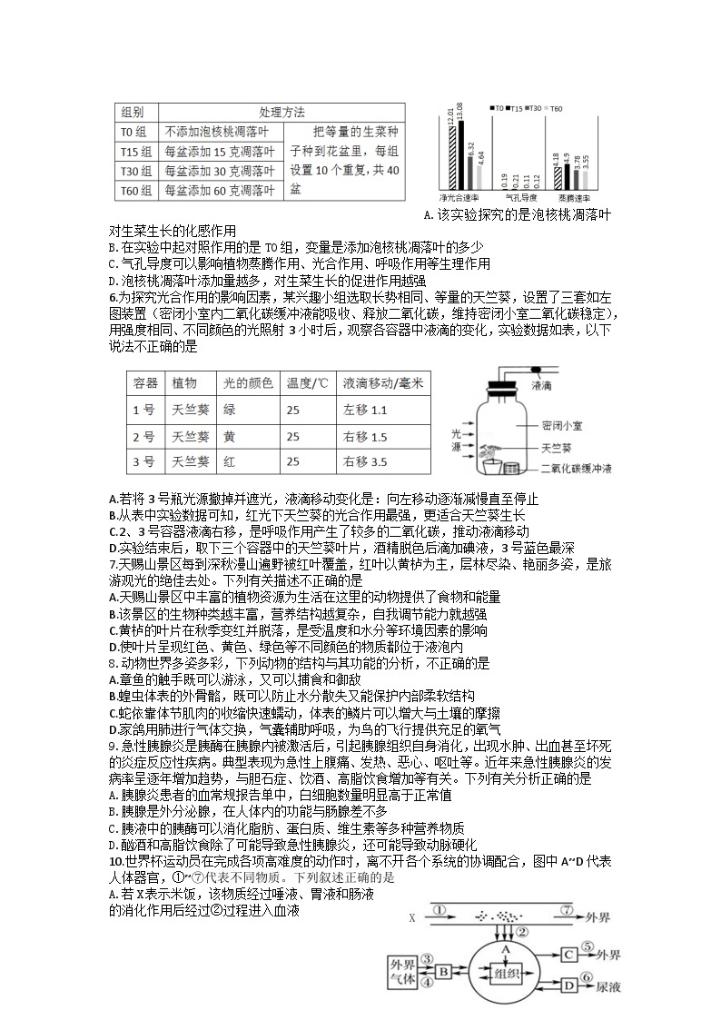 2023年山东省潍坊市初中学业水平模拟考试生物试题（五）02