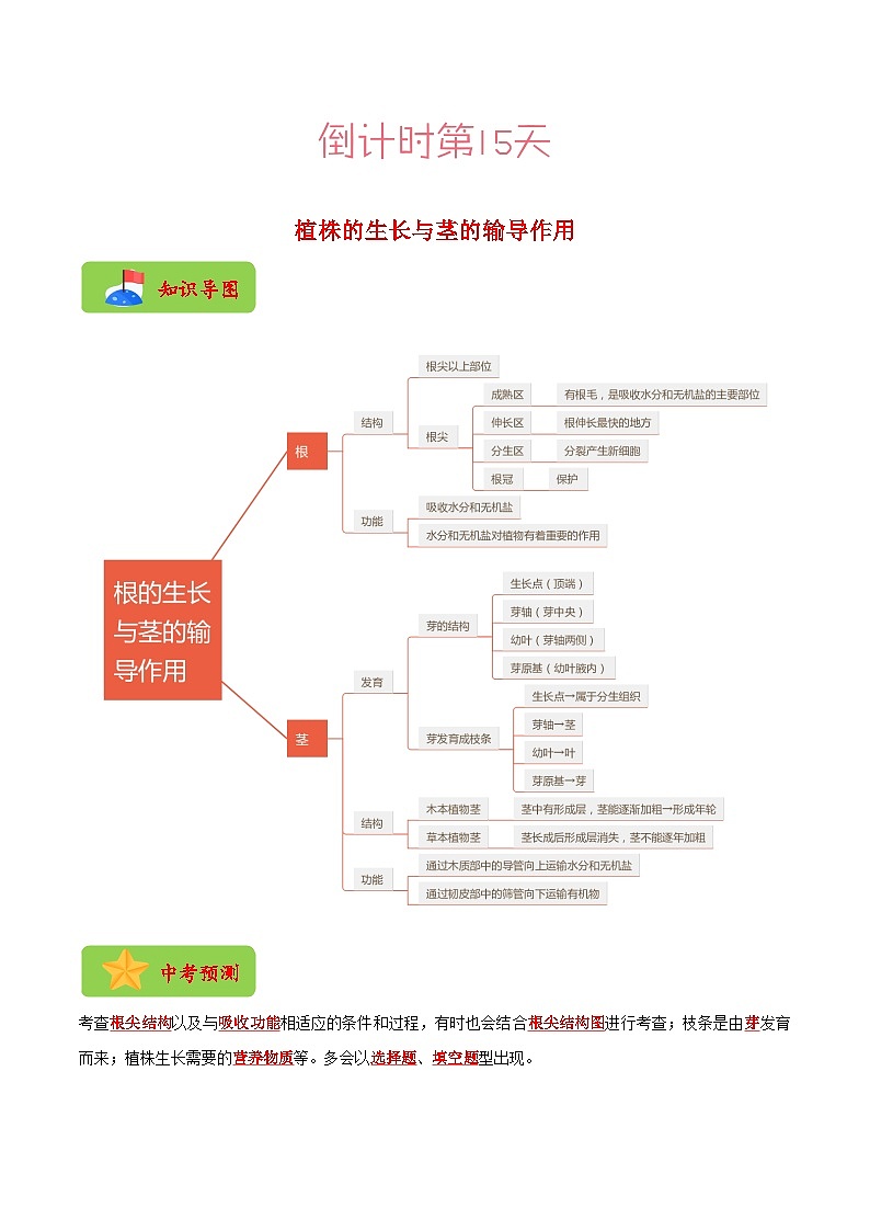 生物（二）-2023年中考考前20天终极冲刺攻略（解析版）第2页