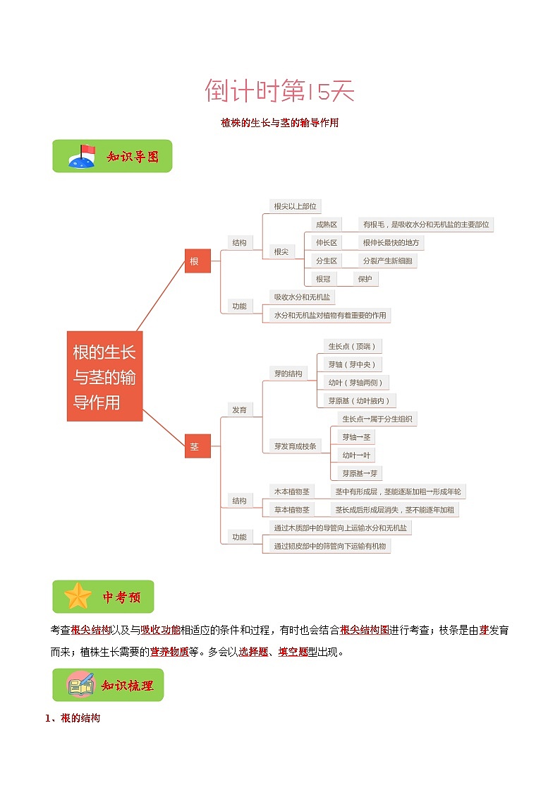 生物（二）-2023年中考考前20天终极冲刺攻略（原卷版）第2页