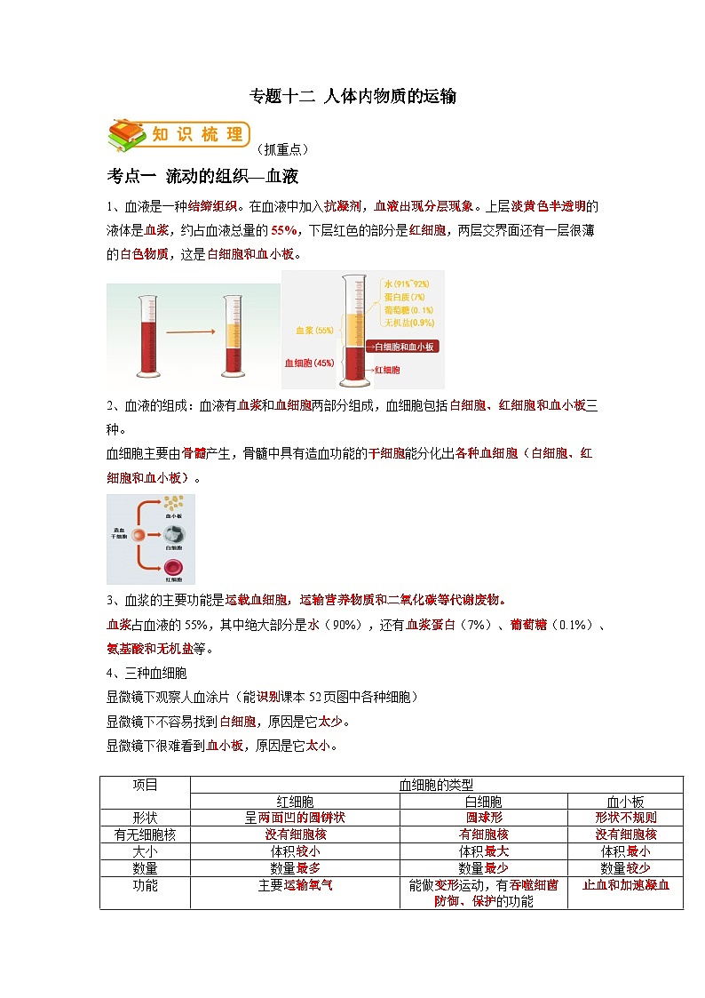 专题12 人体内物质的运输-2022年中考生物一轮复习抓重点考典型（人教版）（解析版）第1页