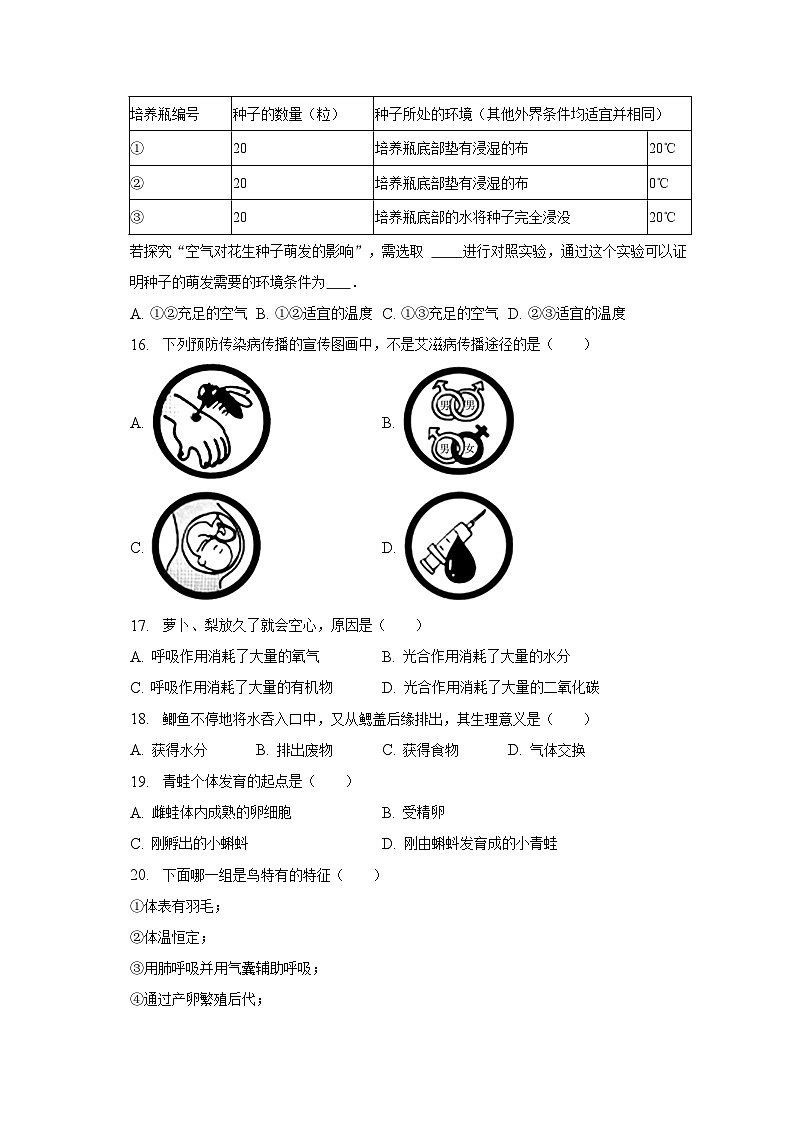 2023年湖北省黄石市大冶市中考生物一模试卷（含解析）03