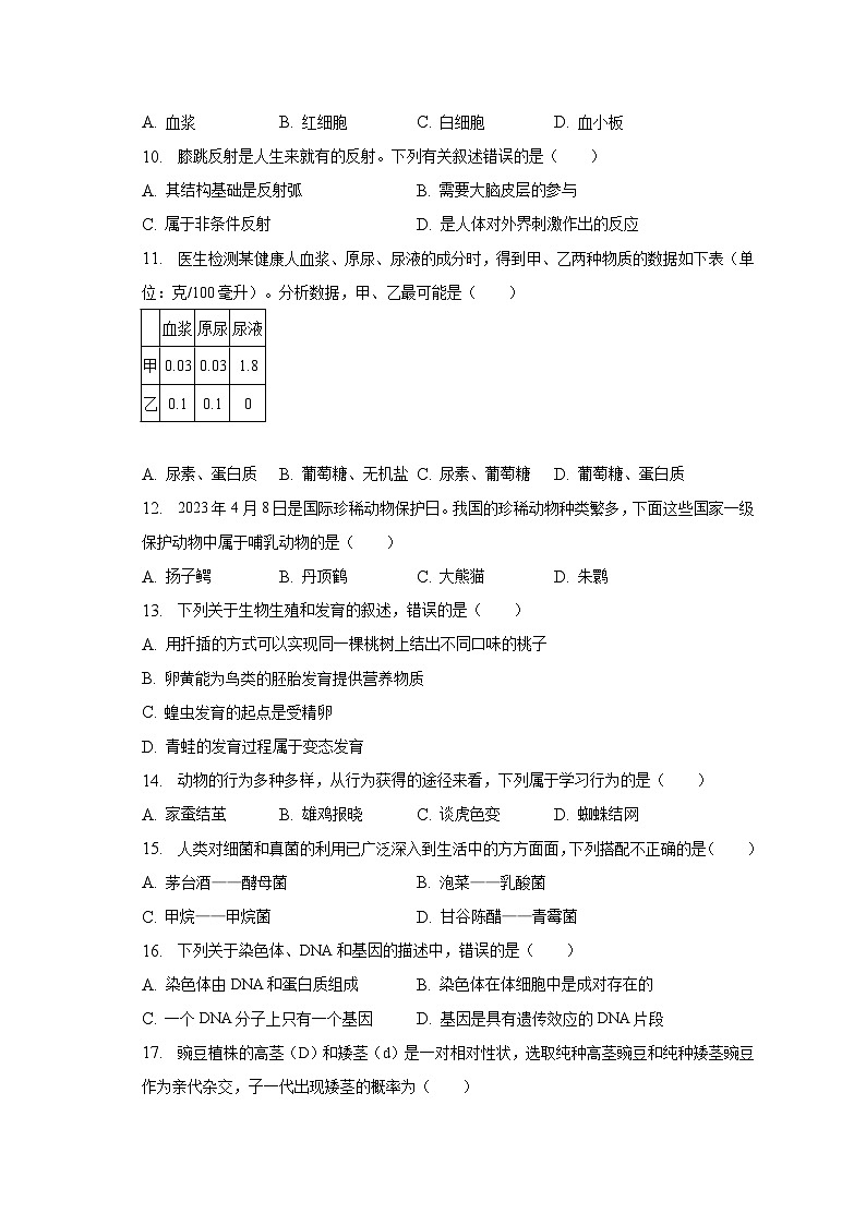 2023年甘肃省陇南市西和县中考生物二模试卷（含解析）02