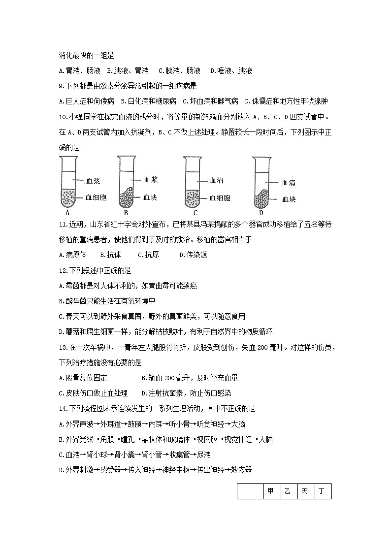 2011年淄博市中考生物试题及答案.02