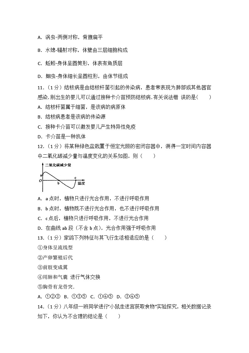 2017年淄博市中考生物试题及答案.解析第3页