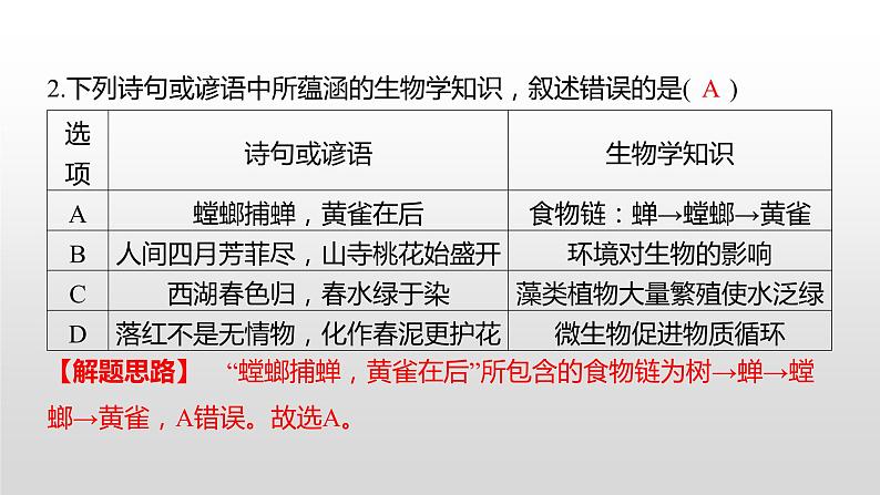 张家界市2022年普通初中学业水平考试（生物真题卷）（有详细解析）课件PPT第4页