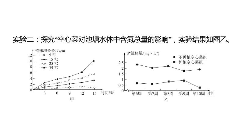 中考生物专题复习--题型三 探究题课件PPT第3页