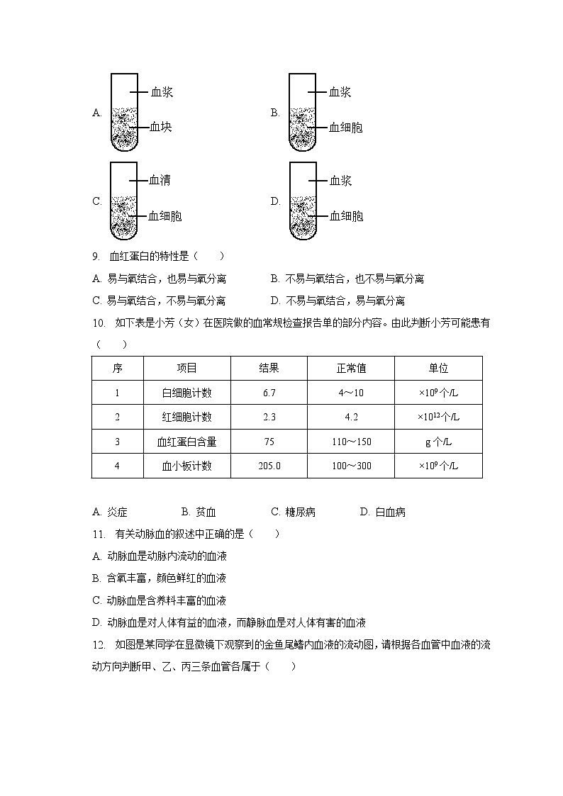 2022-2023学年四川省巴中市巴州区七年级（下）期中生物试卷（含解析）第2页