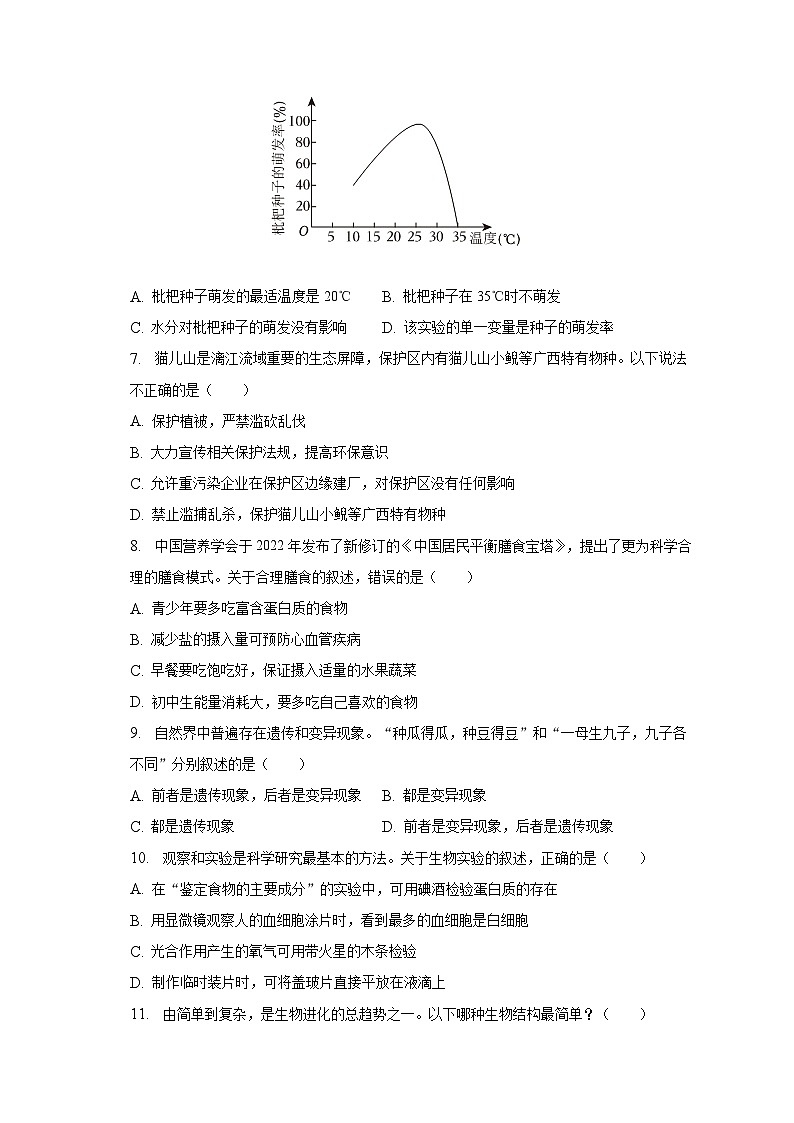 2023年河南省南阳市桐柏县四校联考中考生物二模试卷（含解析）第2页