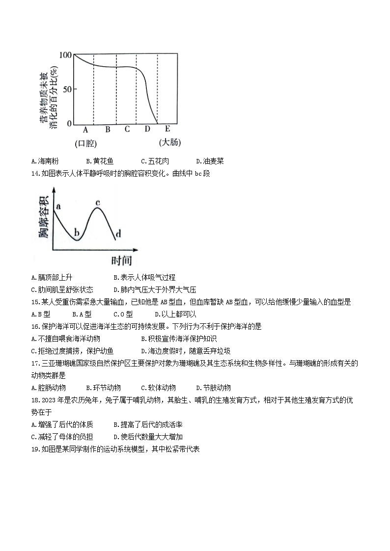 2023年海南省儋州市部分学校中考二模生物试题（含答案）03