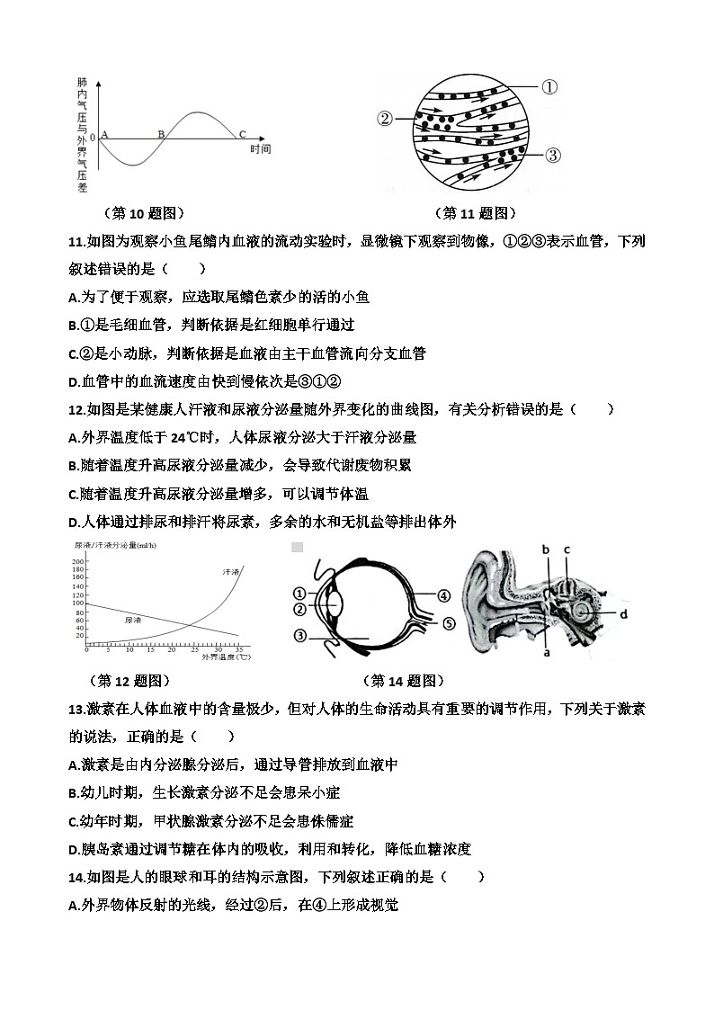 2023年山东省济南市天桥区八年级生物会考三模考试试题（含答案）03