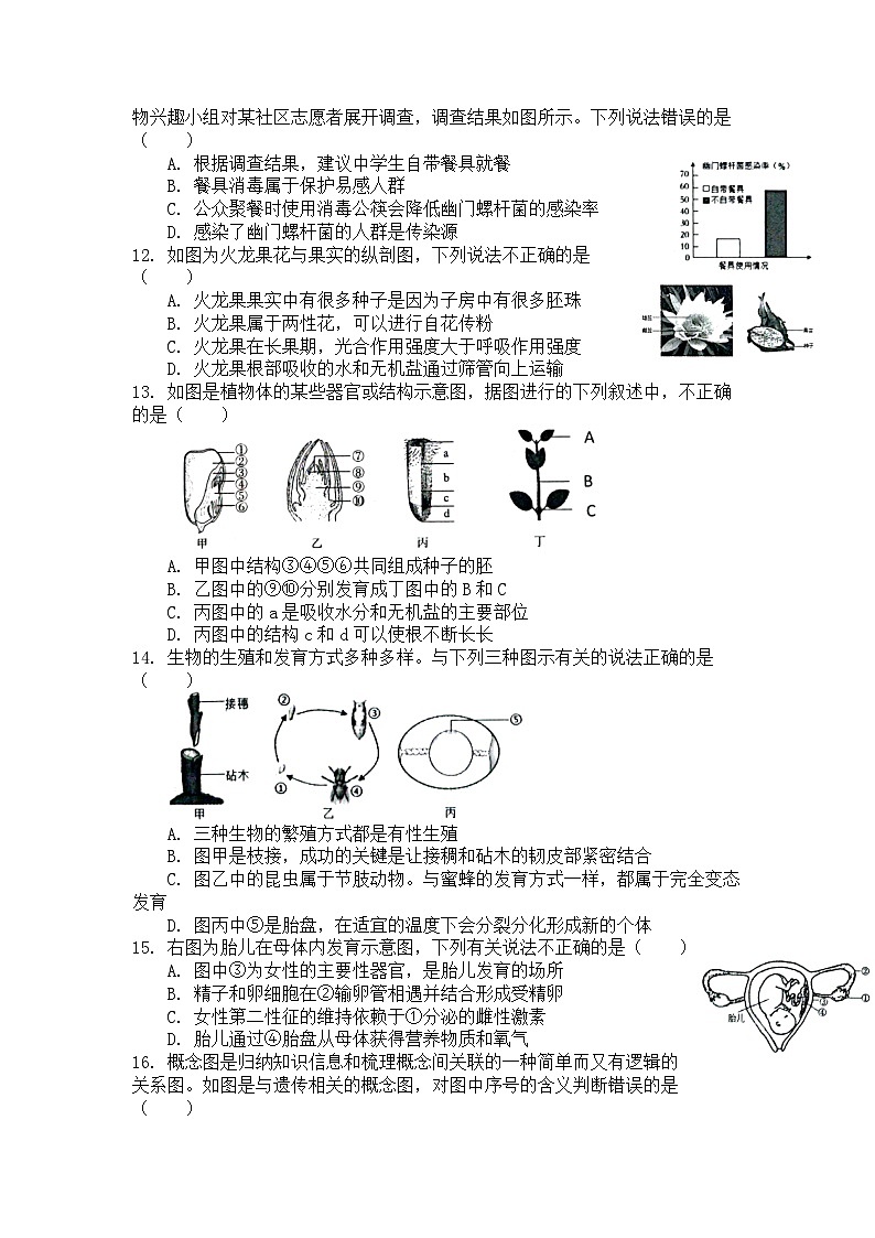 2023年山东省菏泽市单县中考三模生物试题03