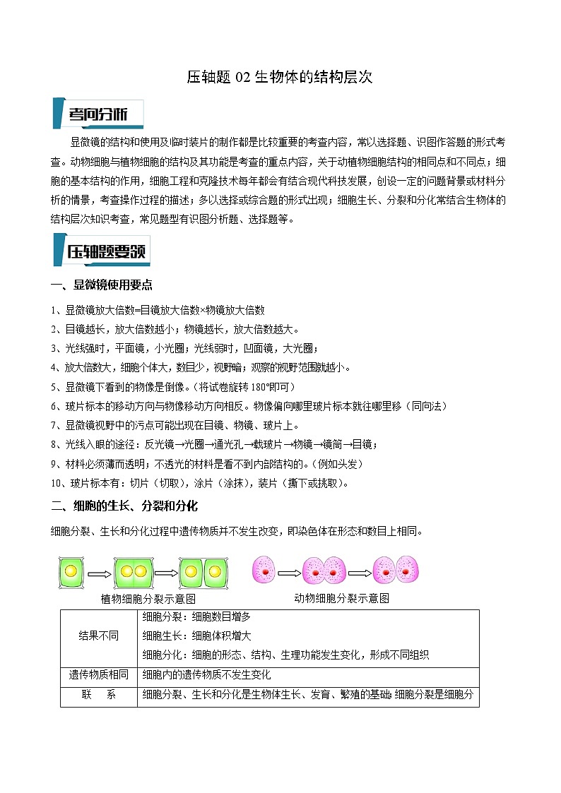 压轴题02 生物体的结构层次——2023年会考生物压轴题特训（原卷版）第1页