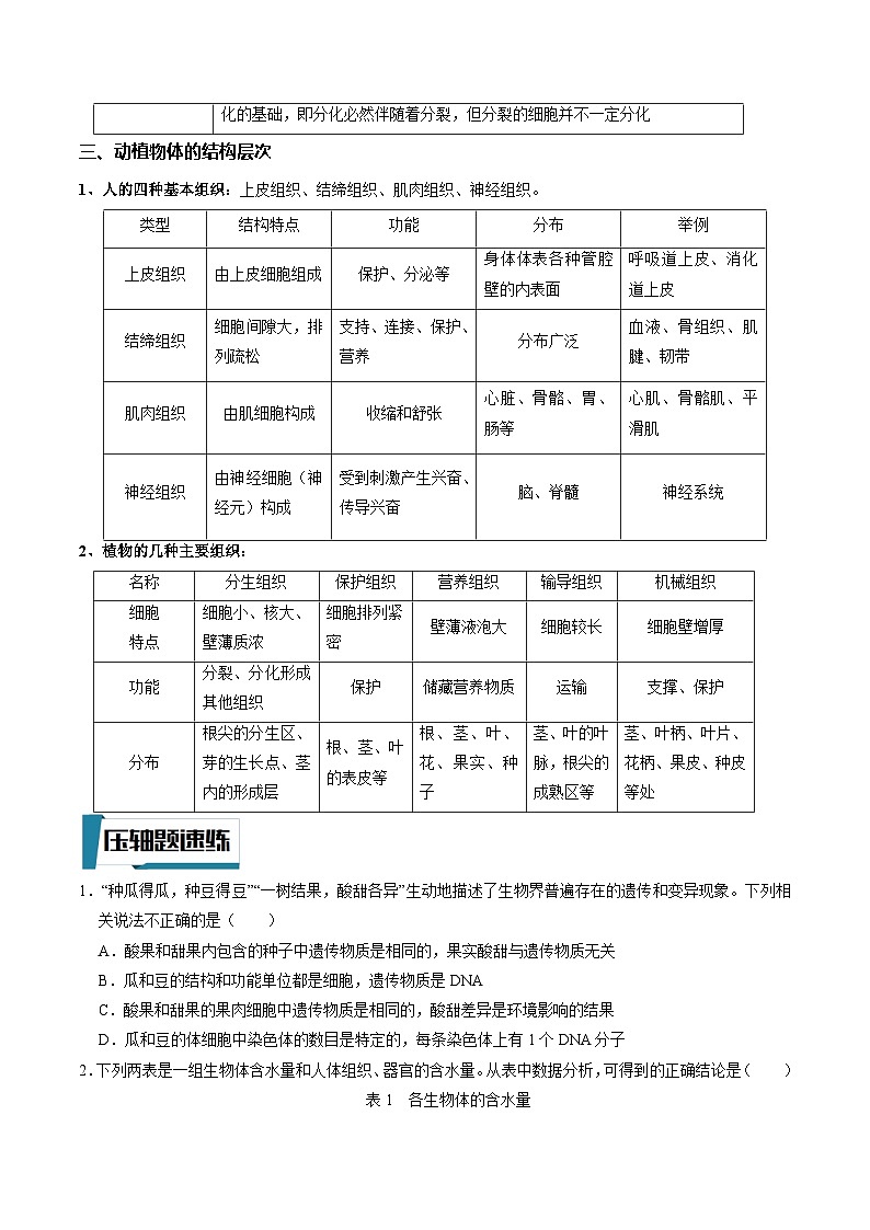 压轴题02 生物体的结构层次——2023年会考生物压轴题特训（原卷版）第2页