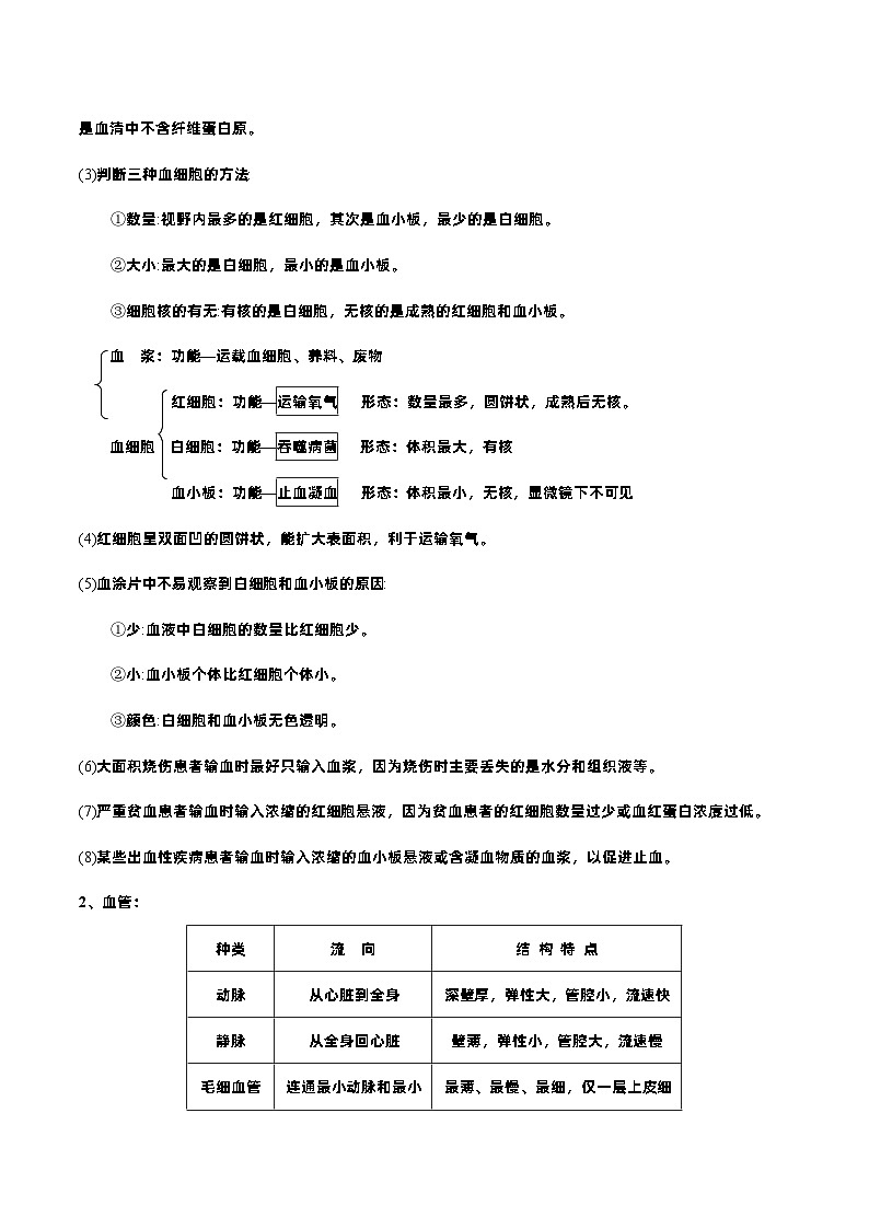易错点06  人体内物质的运输——2023年会考初中生物易错点专练学案02
