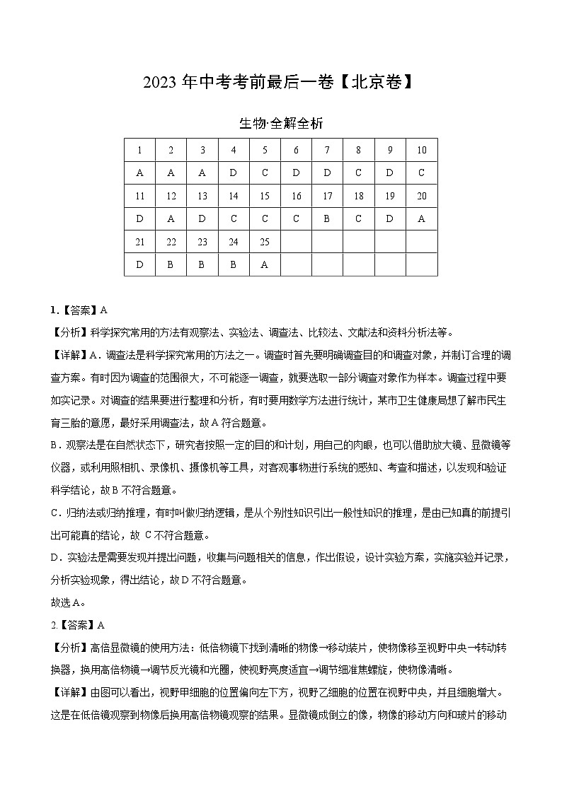 2023年会考初中生物考前押题卷（北京卷）（考试版+答题卡+全解全析+参考答案）01