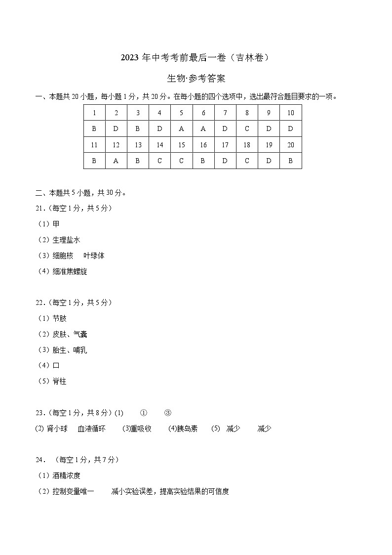 2023年会考初中生物考前押题卷（吉林卷）（考试版+答题卡+全解全析+参考答案）01