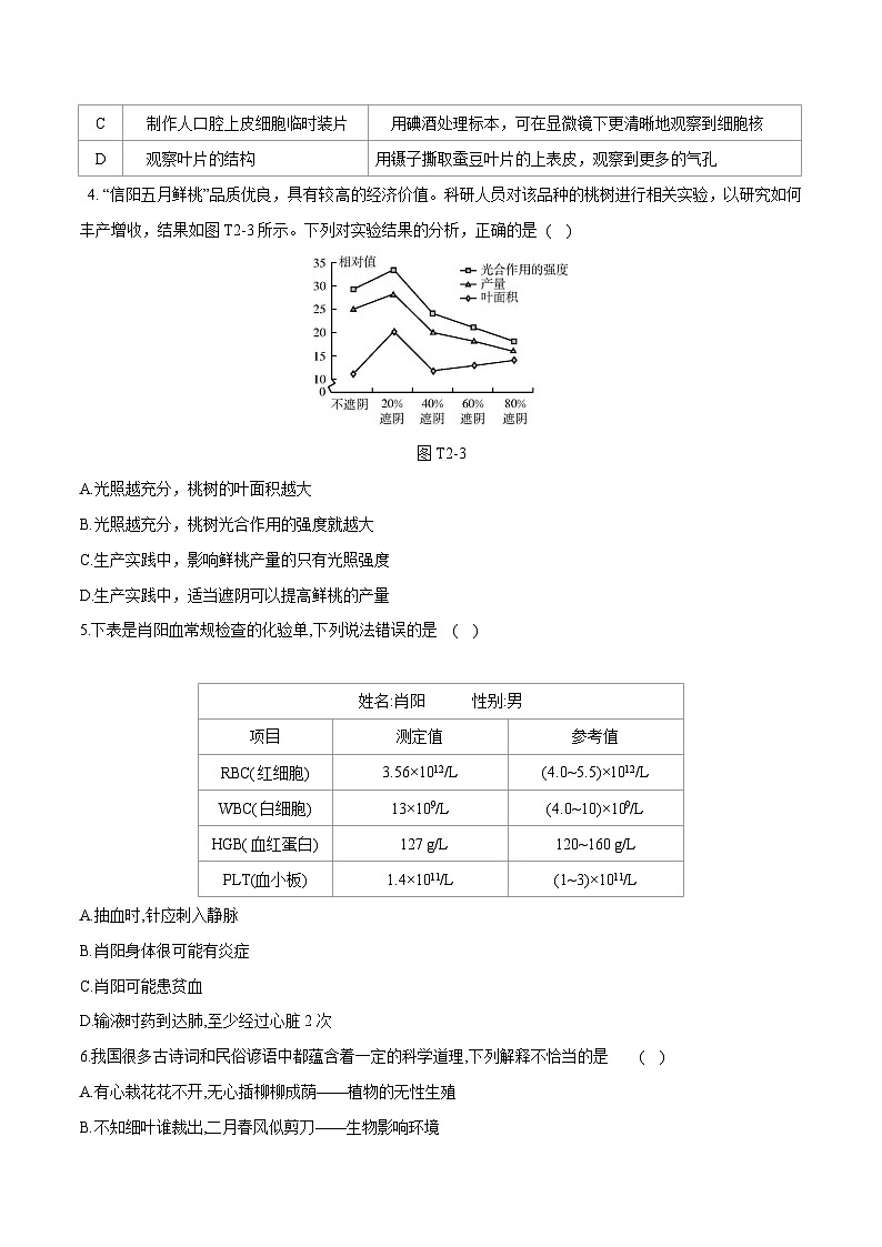 2023年会考生物考前押题卷（江苏徐州卷）（考试版）A4第2页